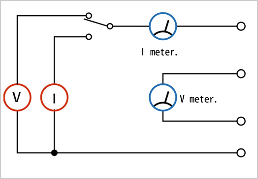 SMU Topology