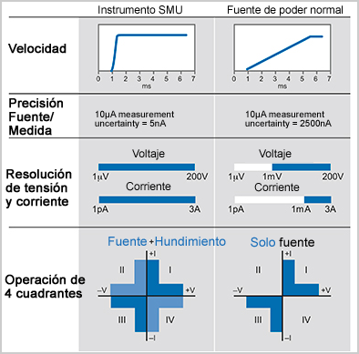 capabilities of SMU