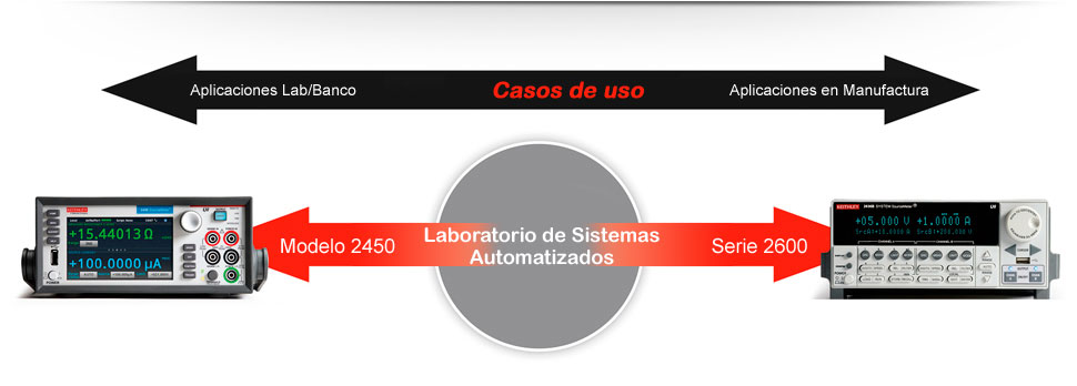 SMU Use Cases
