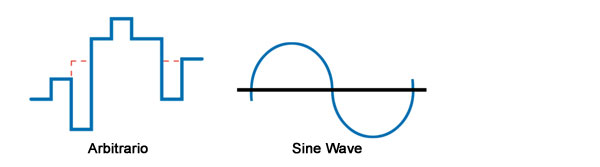 custom waveforms