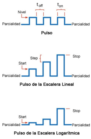 sweep pulse limits
