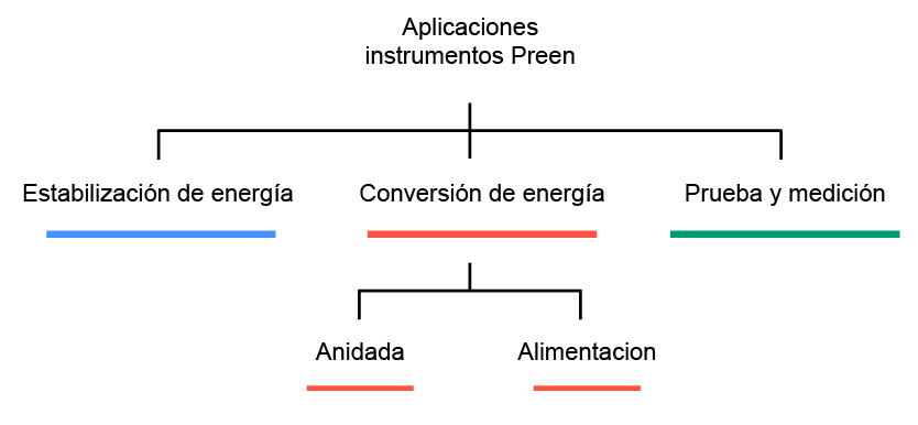 Aplicacion de las fuentes de poder Preen Fuentes de poder Preen