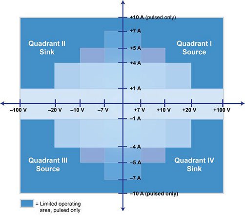 2461_SMU-source-measure-unit-operating_boundaries.jpg Thumbnail