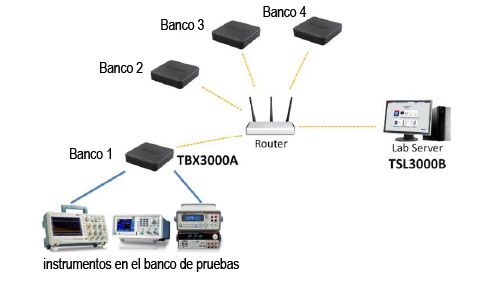 Tektronix diagrama de red