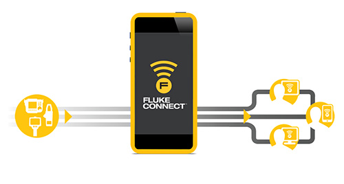 Fluke Connect méxico