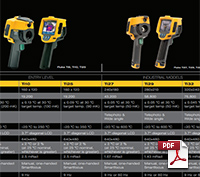 Fluke 279FC+IB - Multímetro Termográfico con Sonda 2,500A AC y Fluke Connect