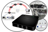 Tektronix TBX3000A - TekSmartLabTM hardware, Interfaz de comunicación USB/LAN.